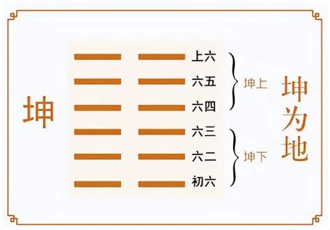 坤卦解讀|2. 坤卦 (坤為地) 